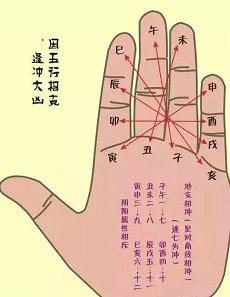 女孩手相算命图解(扫一扫看手相女性去算网那边是如何看手相图解的?)