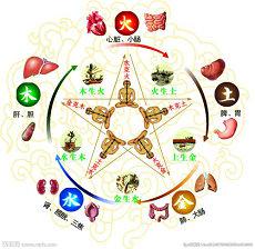 龚跟唐姓男宝宝起名