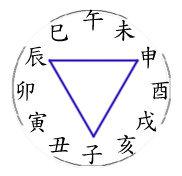 6月22出生人命運壬子己酉庚戌(1月30日出生人命運)