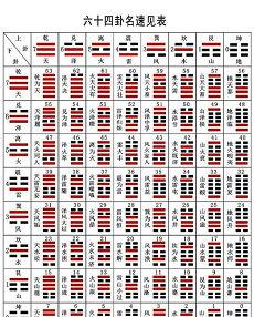 2025年正月廿六出生白姓女宝宝名字如何取(五行戊辰戊申)