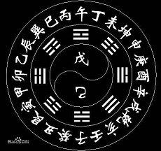 高尚的尚五行属什么(康熙字典尚字五行属性尚的五行属什么)