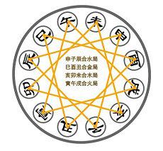 风水大宗师全集云盘(风水宗师txt下载(云南省曲靖市陆良县的人有吗?请问陆良县城什么地方有摸骨算命的,听说非常准,俺就没找到)