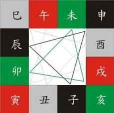 20二十四年4月3日老黄历 20二十四年4月3日通胜日历通书