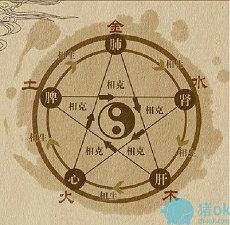 卜卦的方式方法有几种(金钱课六十四卦占卜(算命有哪几种方法)